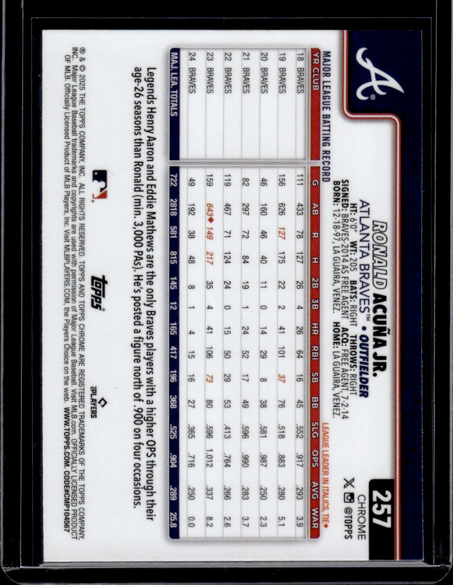 2025 Topps Chrome Ronald Acuña Jr. Lightboard Variation