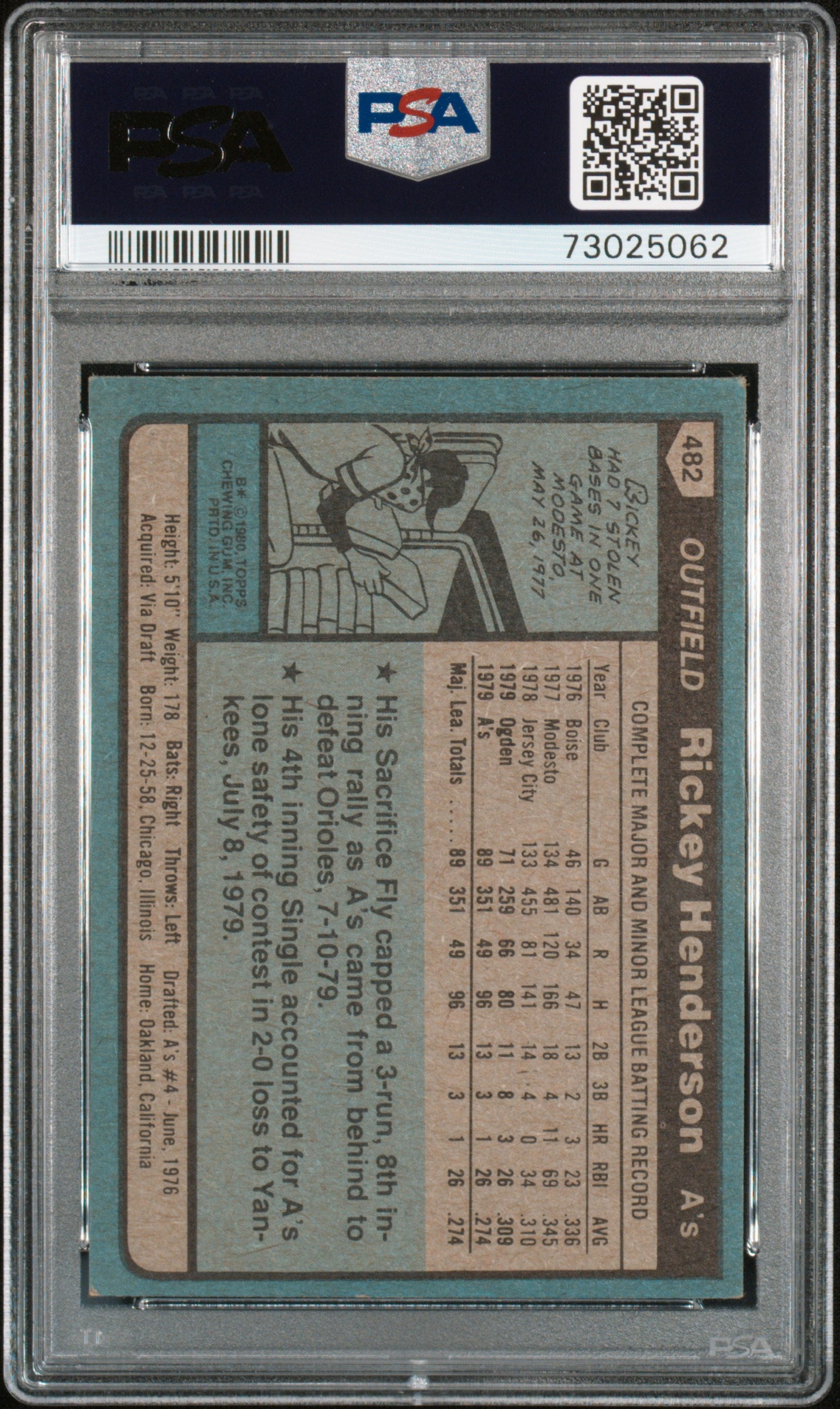 1980 Topps Rickey Henderson PSA 5