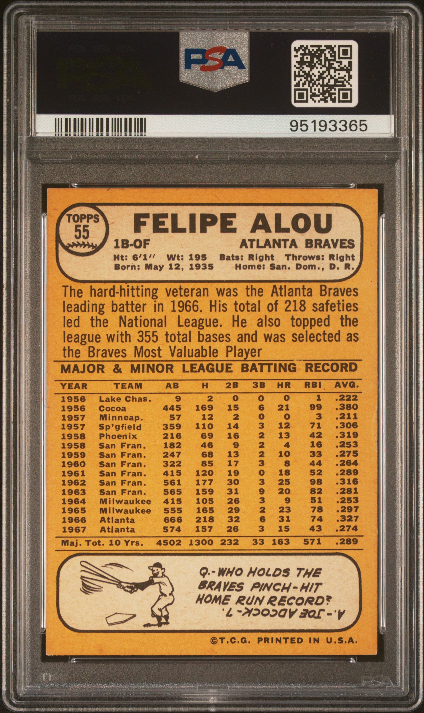 1968 Topps Felipe Alou PSA 4